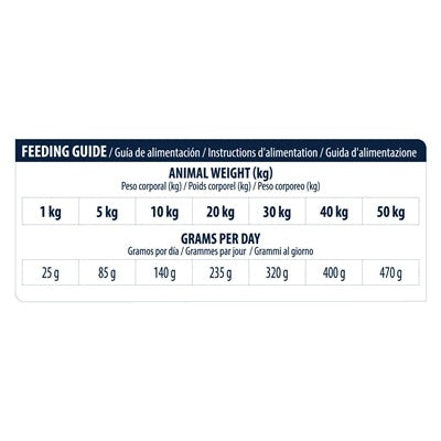 Advance Veterinary Diet Hund Atopische Empfindliche Haut Getreidefrei / Derma