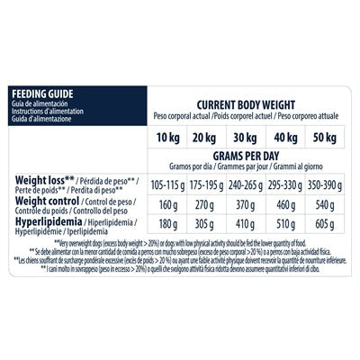 Advance Veterinary Diet Hund Gewicht Balance Mittel / Maxi