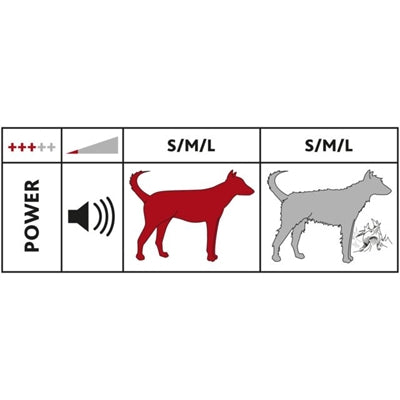 Trixie Clipper Set Mit Fellabzieher